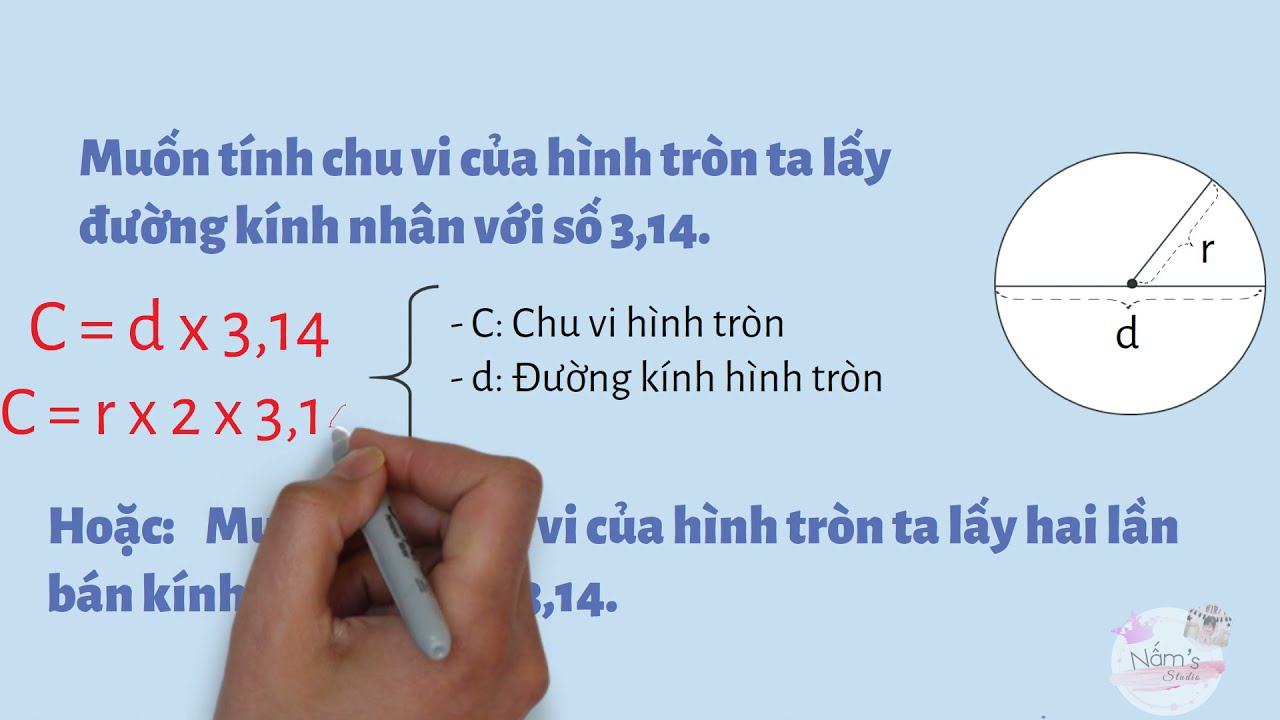 Kỹ thuật xác định chu vi hình tròn cơ bản nhất