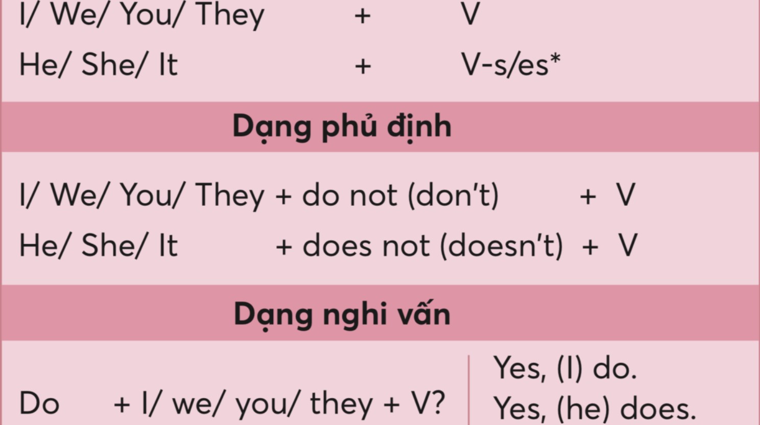 Tìm hiểu tổng quan về thì hiện tại đơn một cách bài bản