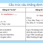 Thì Hiện Tại Đơn - 7 Quy Tắc Vàng Giúp Nắm Vững Kiến Thức