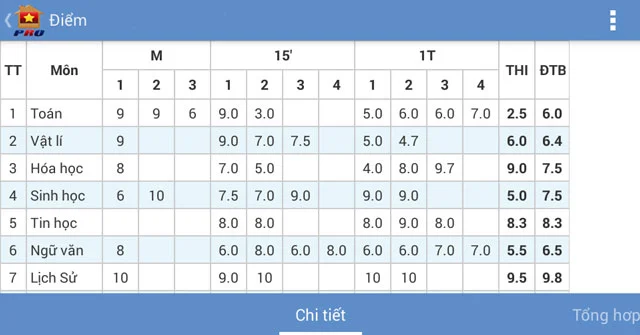 Vietschool - Phối hợp phụ huynh: minh bạch và đồng hành