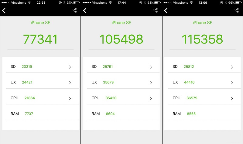 Antutu là gì - Cách đọc và so sánh điểm cho đúng
