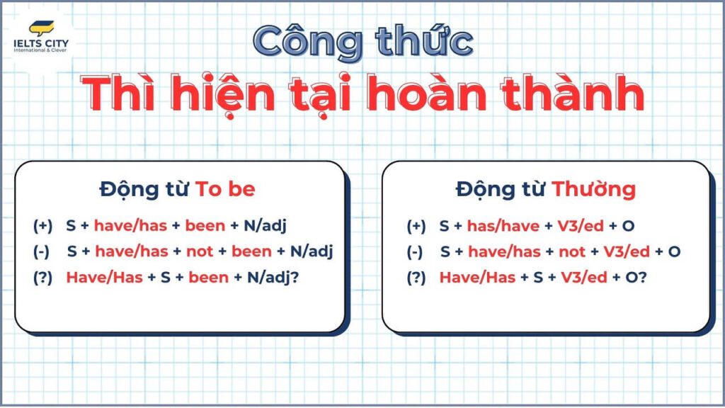 Thì hiện tại hoàn thành - Ý nghĩa cốt lõi của thì