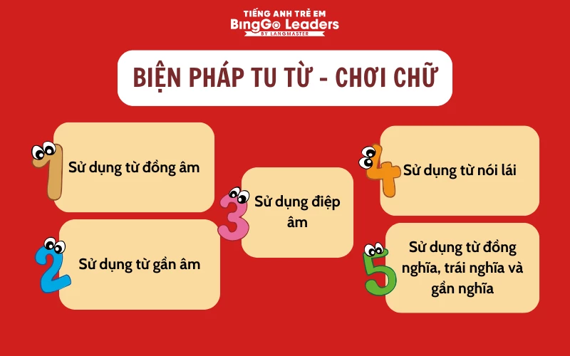 Biện pháp tu từ - Nhóm tạo hình: so sánh, ẩn dụ, nhân hoá