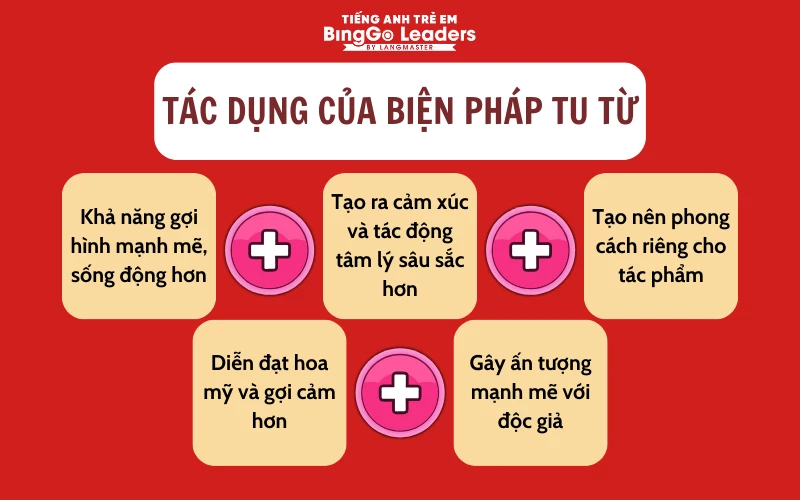 Biện pháp tu từ - Hiểu đúng khái niệm