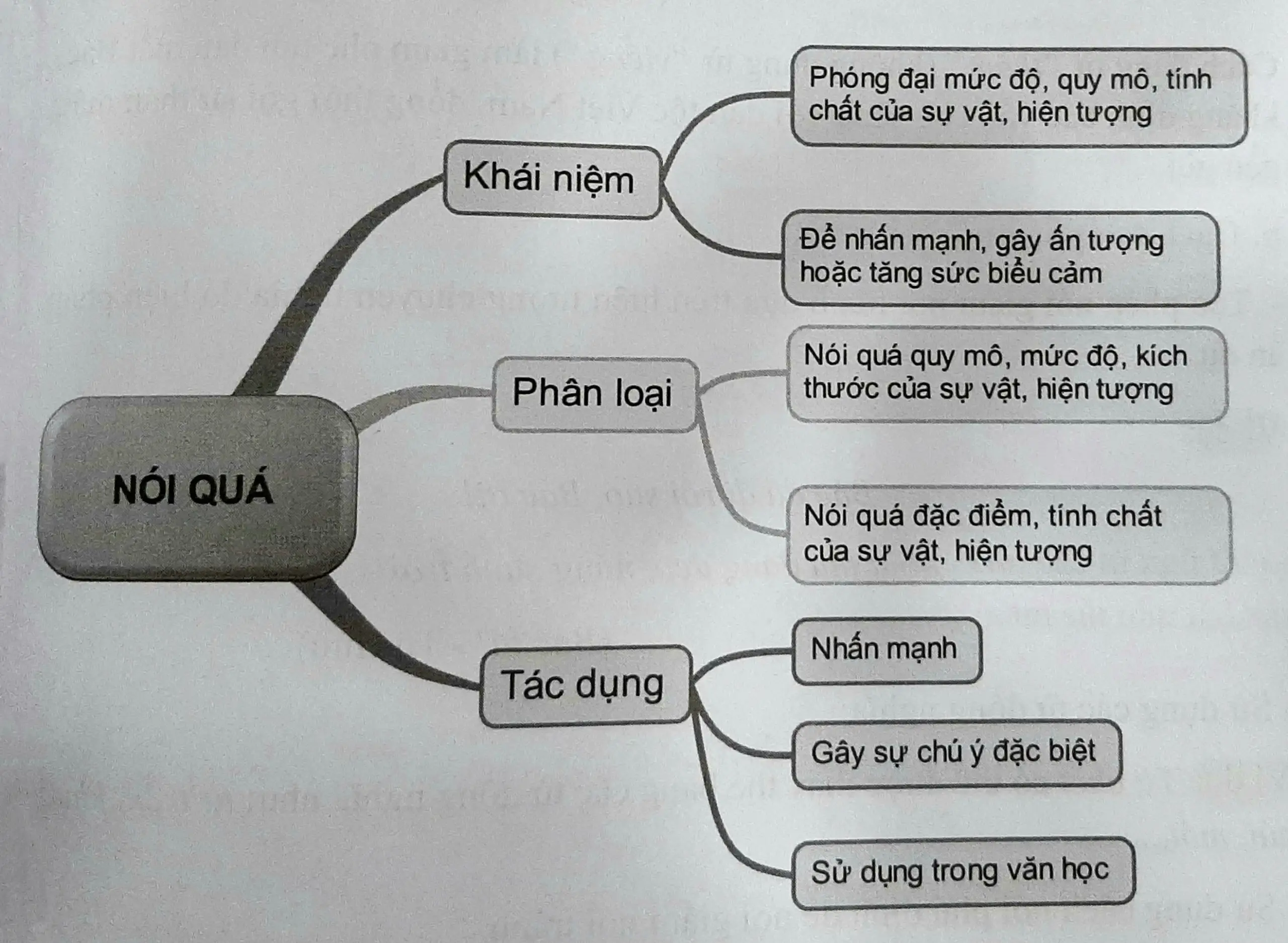 Biện pháp tu từ - Ba bước nhận diện nhanh