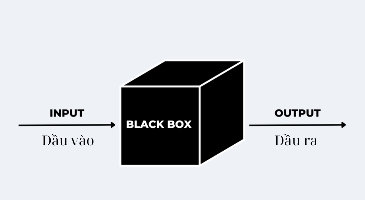 Blackbox - Bắt đầu sử dụng