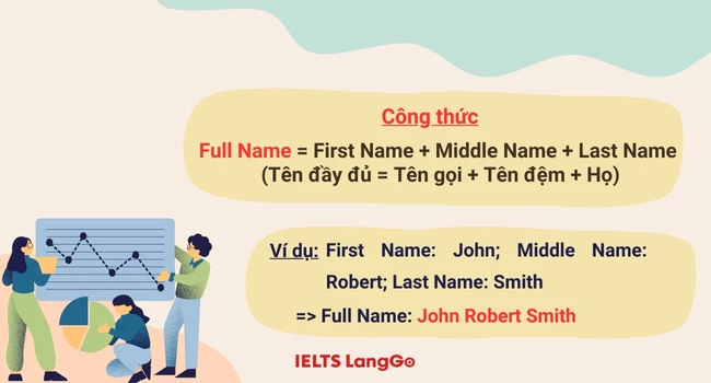 First name là gì - Ngân hàng, hợp đồng First name là gì - Ngân hàng, hợp đồng