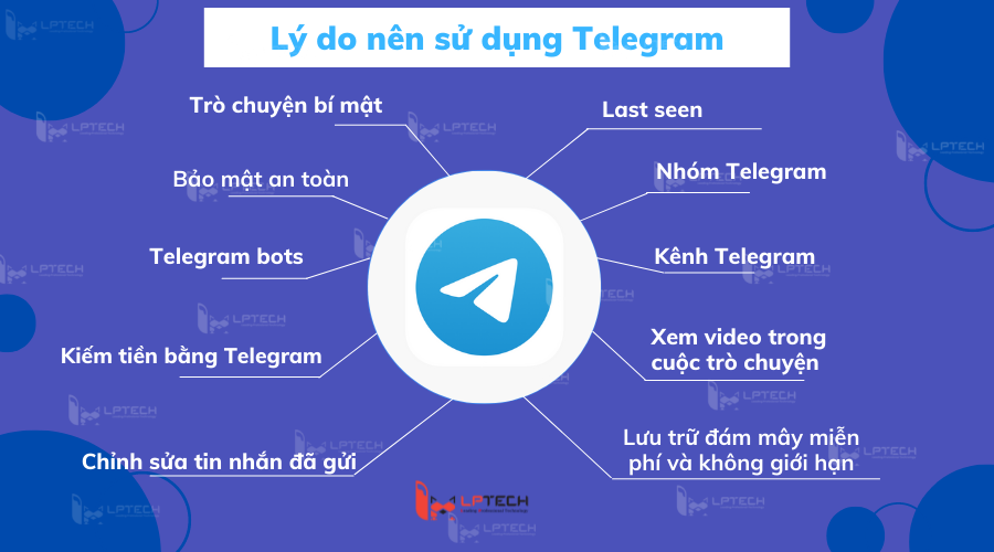 Telegram là gì - Định nghĩa nhanh và cách hoạt động