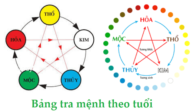 Tứ hành xung là gì - Trong tình yêu và hôn nhân Tứ hành xung là gì - Trong tình yêu và hôn nhân