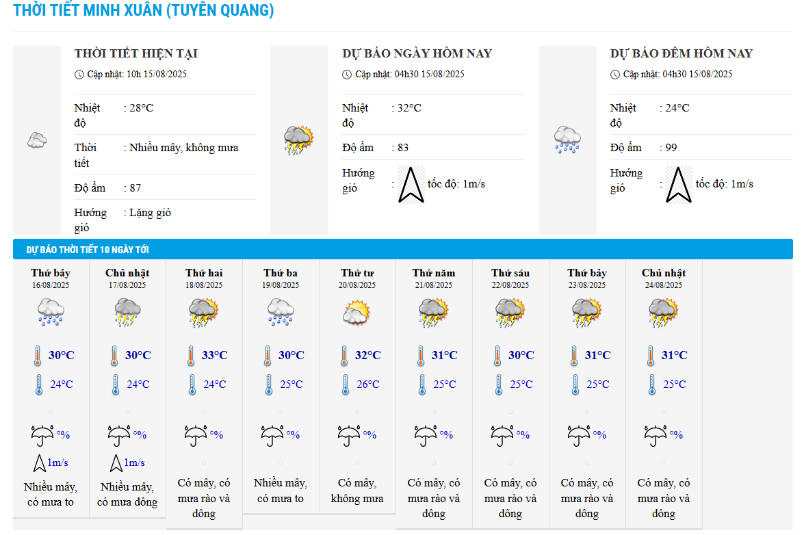 Thời tiết thành phố Tuyên Quang - Địa hình đồi núi xen sông suối tạo chênh lệch vi khí hậu
