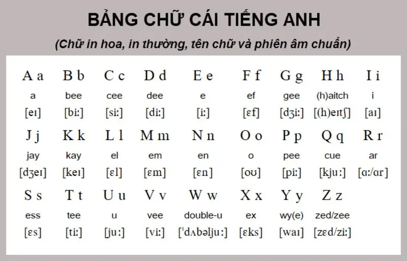 Giới thiệu bản thân bằng tiếng Anh - Phần mở đầu: chào hỏi và nêu tên