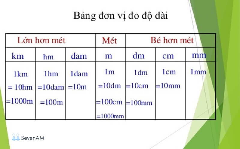 1 km bằng bao nhiêu mét - Đáp án cho 1 km bằng bao nhiêu mét không có ngoại lệ 1 km bằng bao nhiêu mét - Đáp án cho 1 km bằng bao nhiêu mét không có ngoại lệ