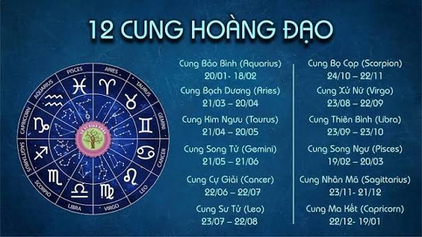 Cung Hoàng Đạo & Con Số May Mắn Của 12 Chòm Sao